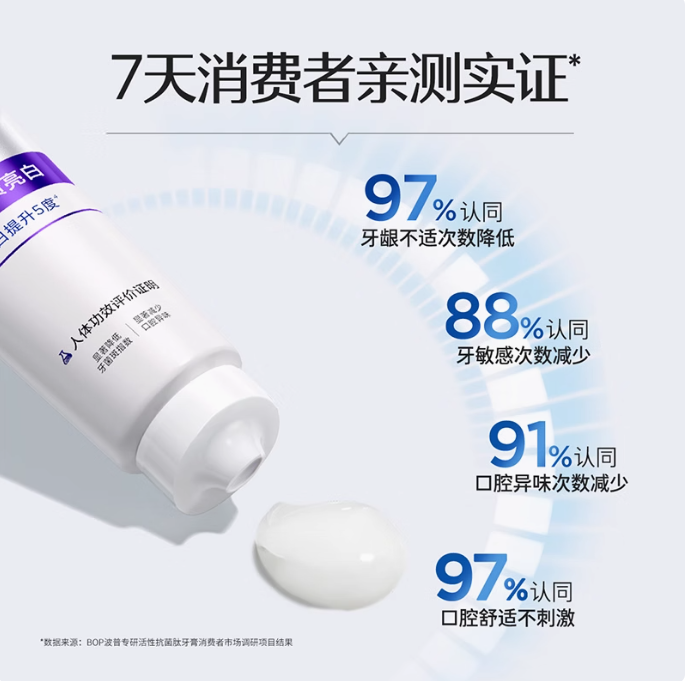 BOP Antimicrobial Peptide Toothpaste 120g 波普专研活性抗菌肽牙膏