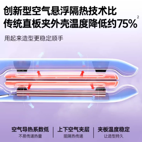 Beautigo Negative Ion Hair Straightener Beautigo负离子空气直板夹