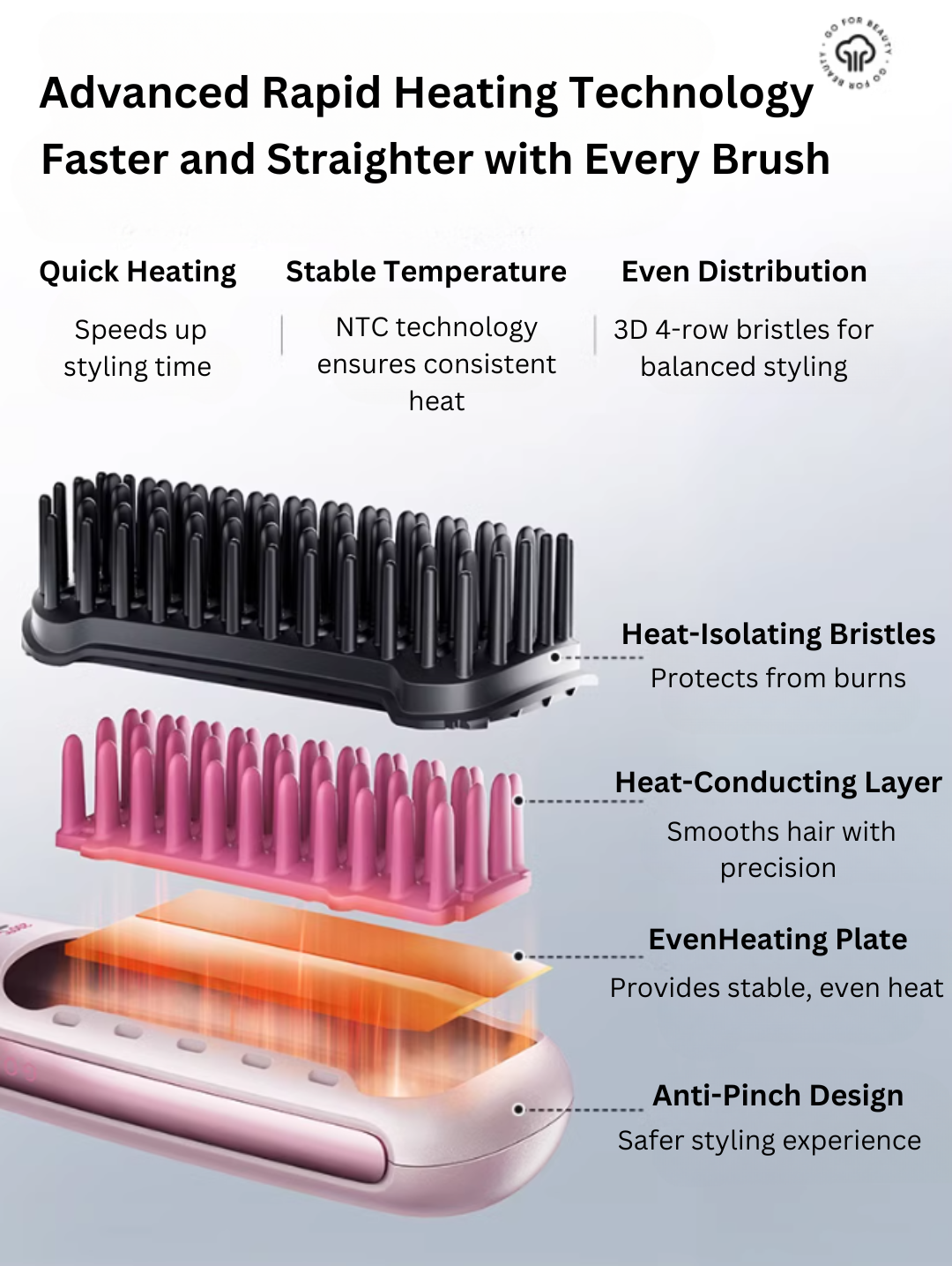 Beautigo Negative Ion Hair Straightening Brush Beautigo负离子直发梳