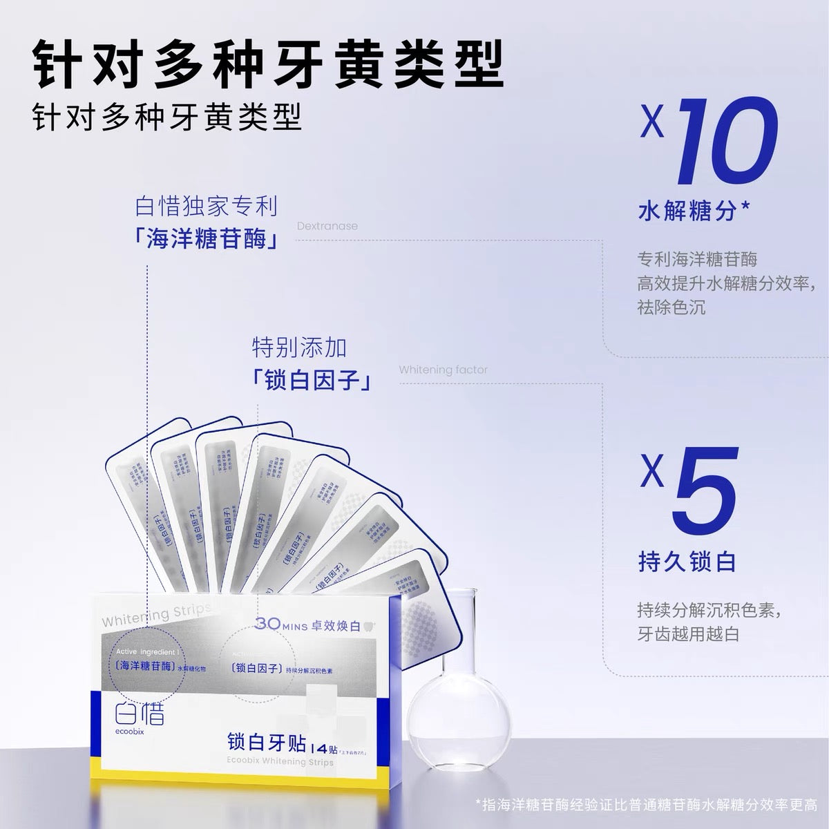 ECOOBIX Teeth Whitening Strips 7 Pairs 白惜锁白牙贴