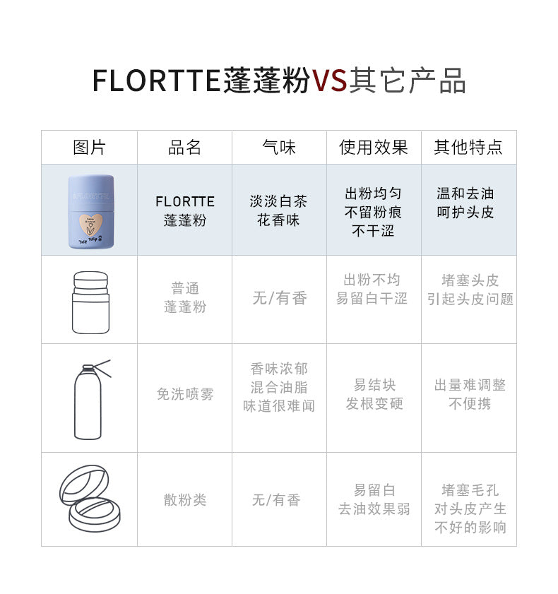 FLORTTE Volumizing Hair Powder 8g 花洛莉亚蓬蓬粉