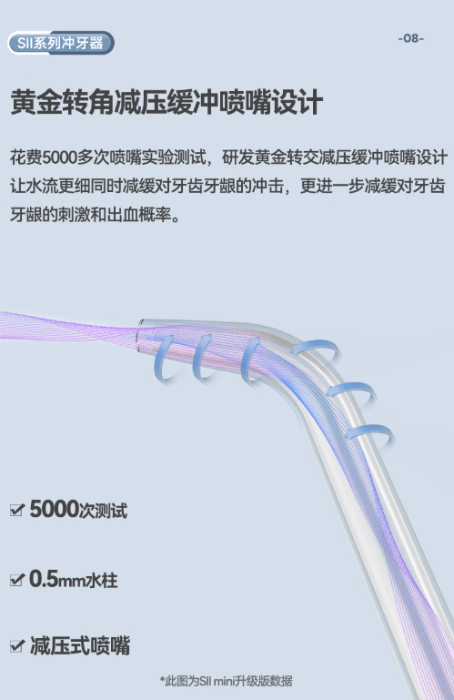 Filix SII mini Water Flosser 扉乐SII mini冲牙器