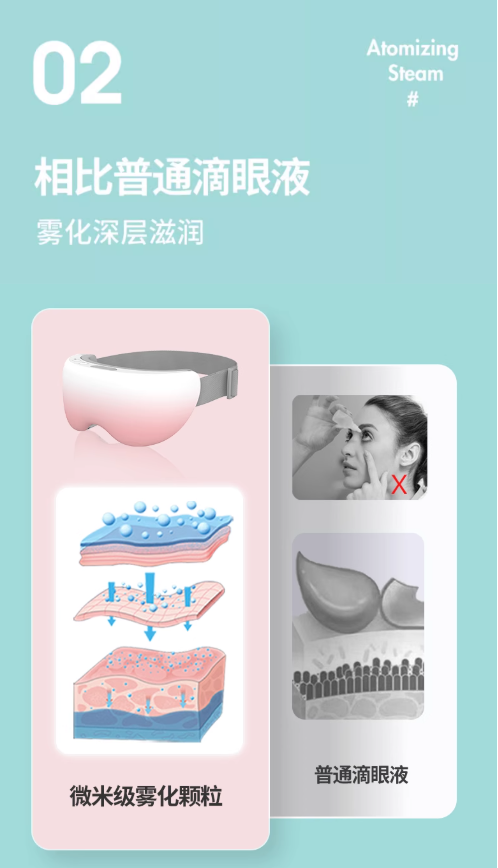 Hipee Smart Steam Eye Massager 果实健康智能蒸汽护眼仪