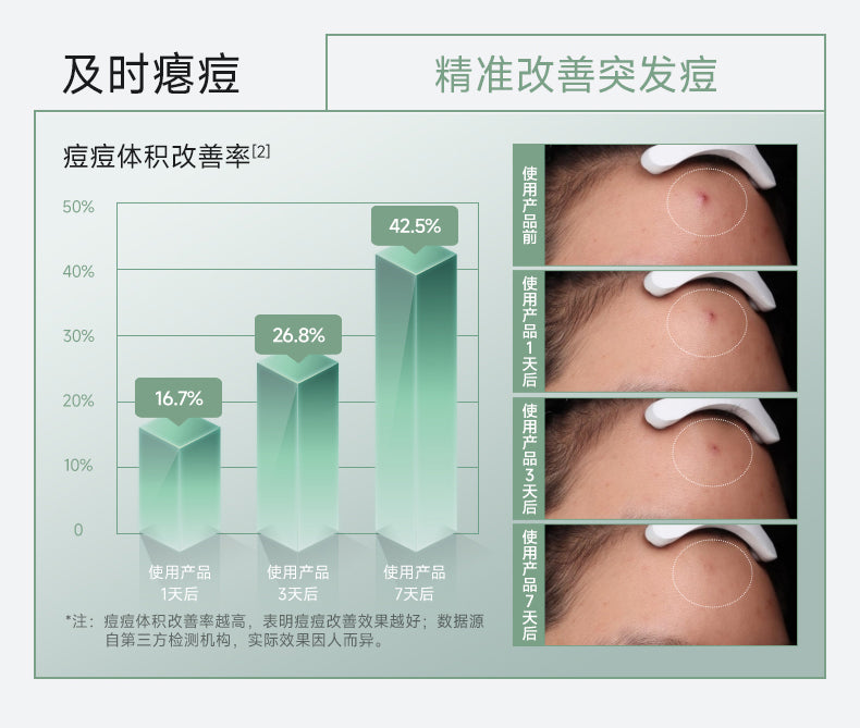 Kefumei Rare Ginsenoside Day and Night Double Repair Acne Removing Essence Daily 5ml+Night 5ml 可复美稀有人参皂苷致日夜双修点痘精华液