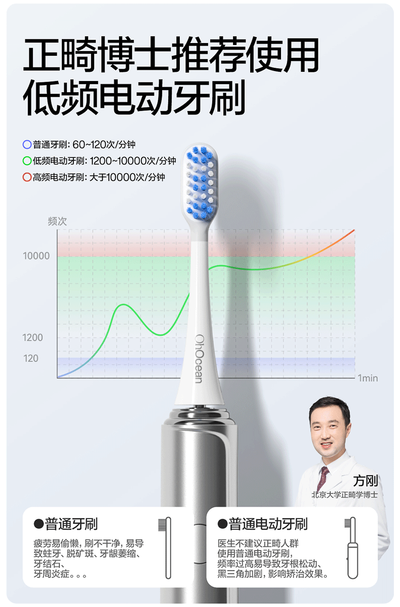 OhOcean Low-Frequency Electric Toothbrush 呼吸海洋低频电动牙刷