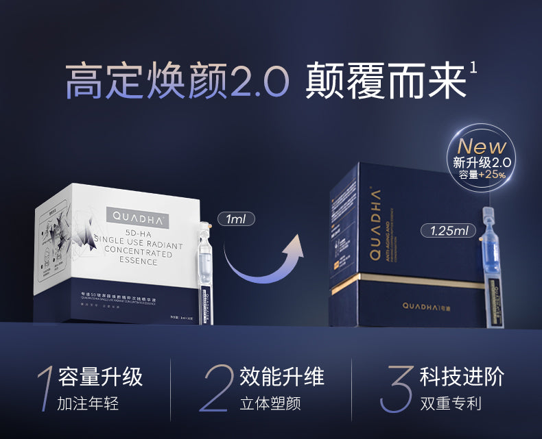 QUADHA Anti-Aging & Firming Copper Peptide Essence 2.0 1.25ml*30pcs/Box 夸迪焕颜凝萃蓝铜胜肽次抛精华液2.0